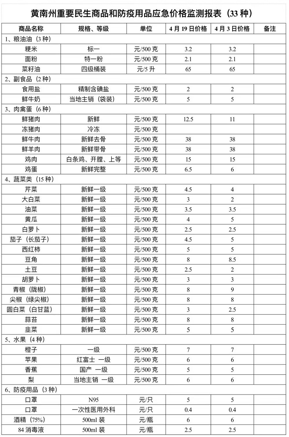 1650504321963297.png 微信图片_20220421092443.png