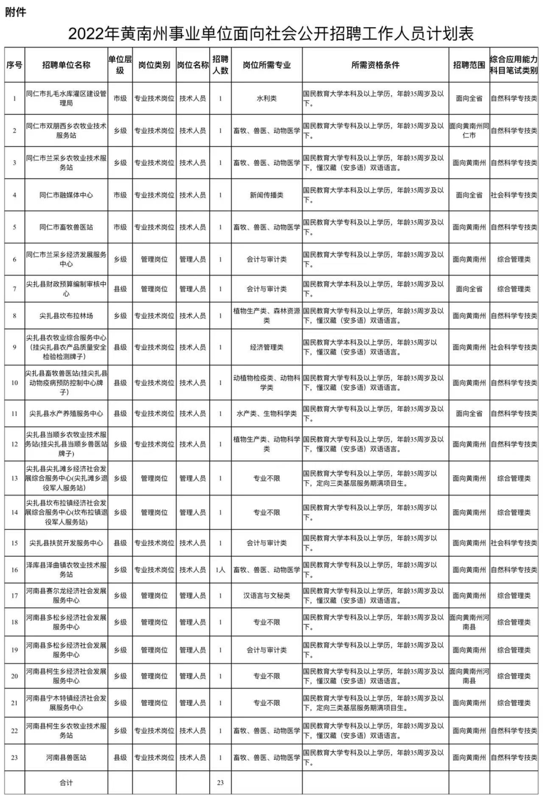 1650851687447934.png 微信图片_20220425095434.png